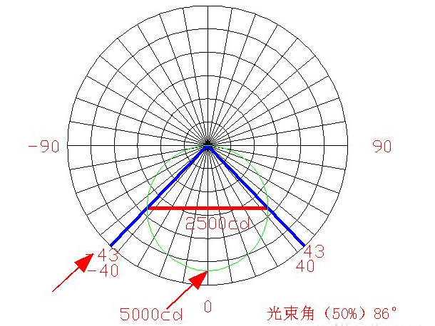 光束图