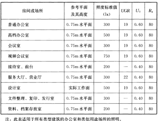 办公区域照明标准