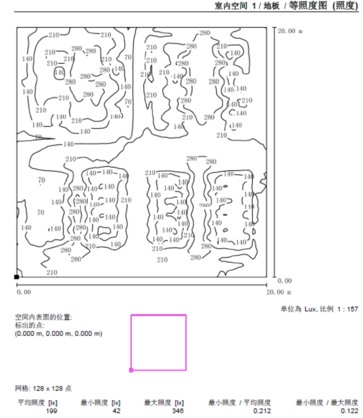 等照度图