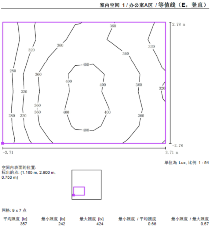 等值线图