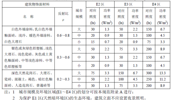 照明标准