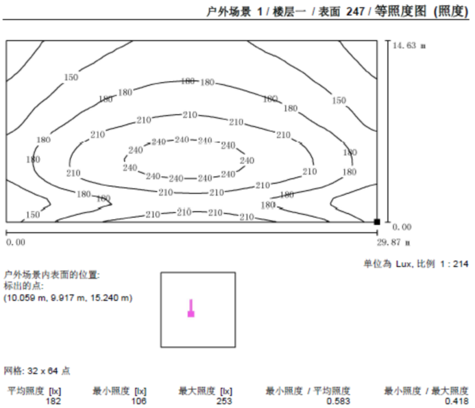 等照度图