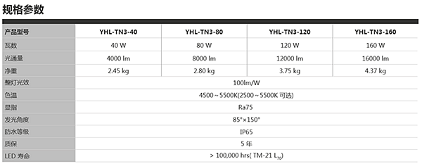 TN3LED隧道灯规格参数